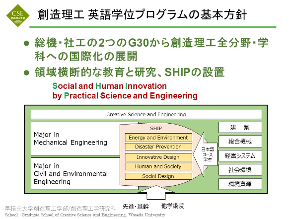 英語学位プログラム重点領域提案パワーポイント